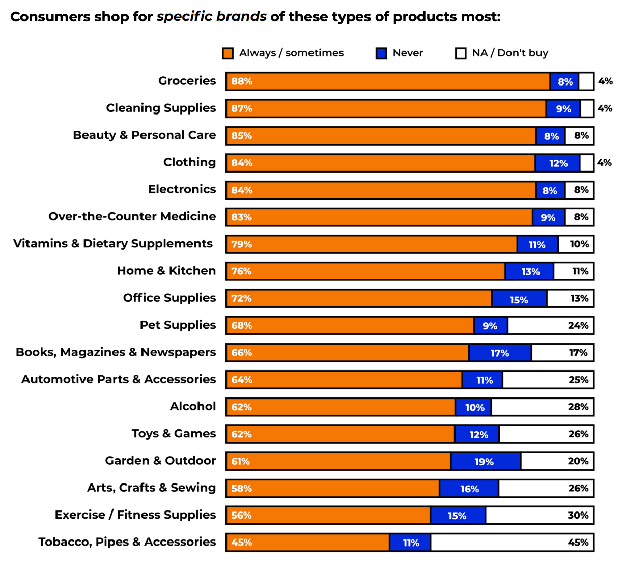 Top Online Retailers In USA Premier Product Placement